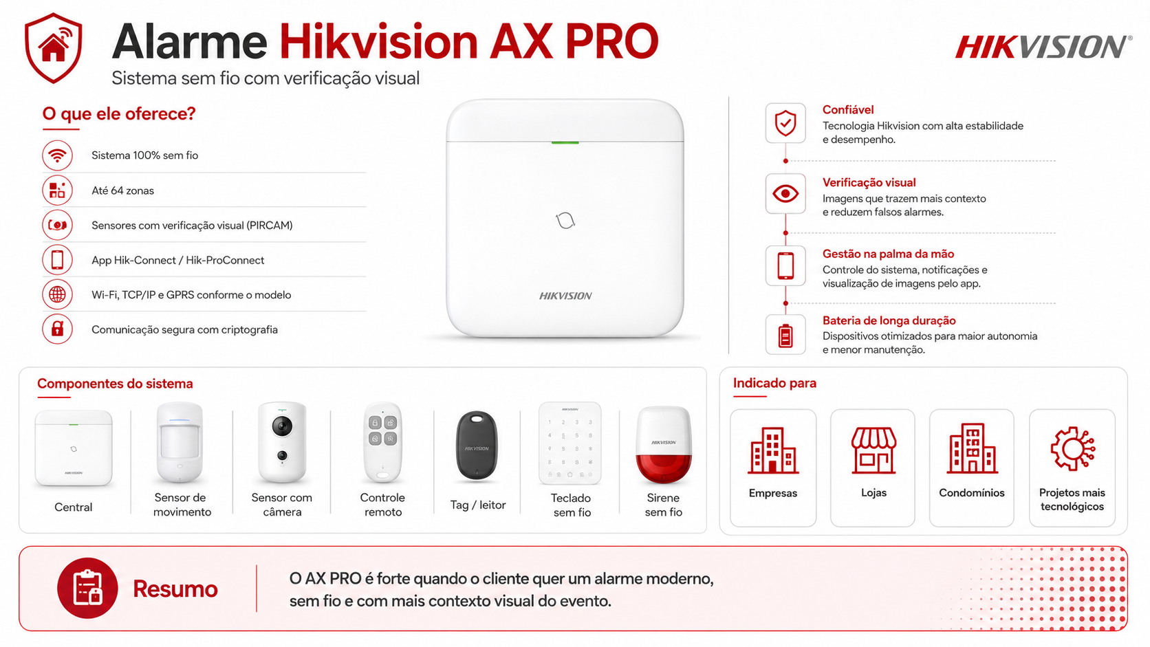 Solução de alarme Hikvision instalada e configurada