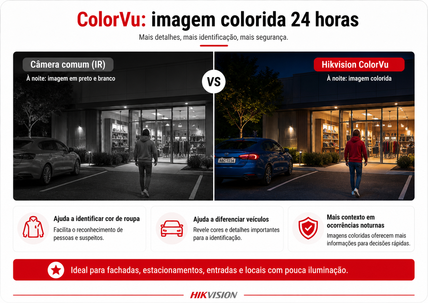 Comparativo entre câmera comum noturna e câmera Hikvision ColorVu com imagem colorida 24 horas