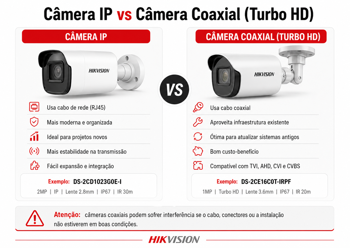 Comparativo entre câmera IP e câmera coaxial Turbo HD da Hikvision