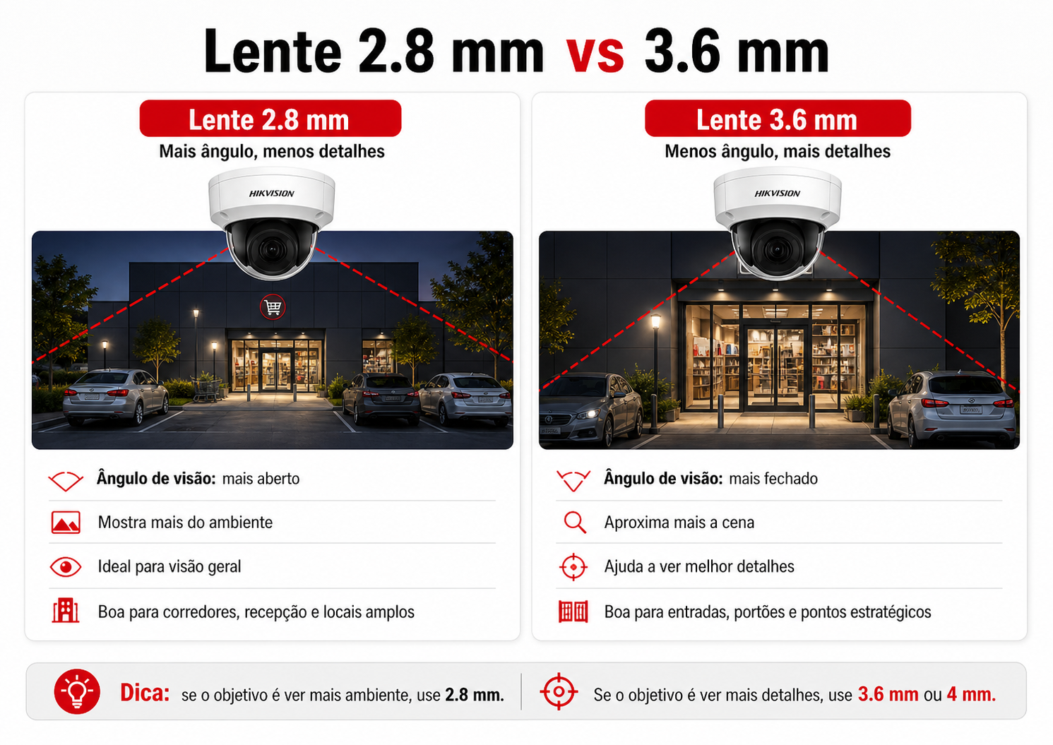 Comparação entre lente 2.8 mm e lente 3.6 mm em câmera Hikvision