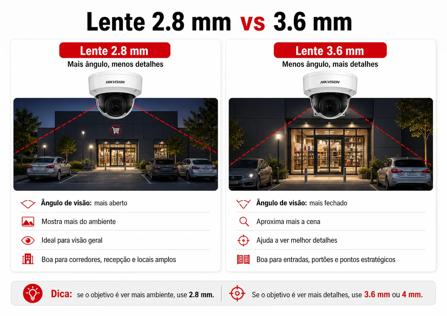 Comparação entre lente 2.8 mm e lente 3.6 mm em câmera Hikvision