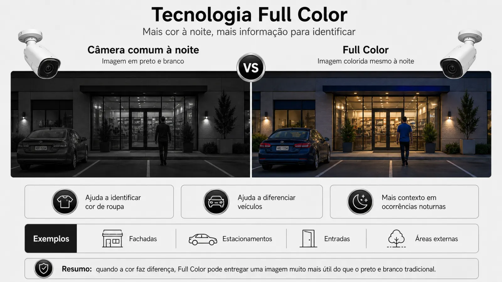 Comparativo entre câmera comum à noite em preto e branco e câmera Intelbras Full Color com imagem colorida