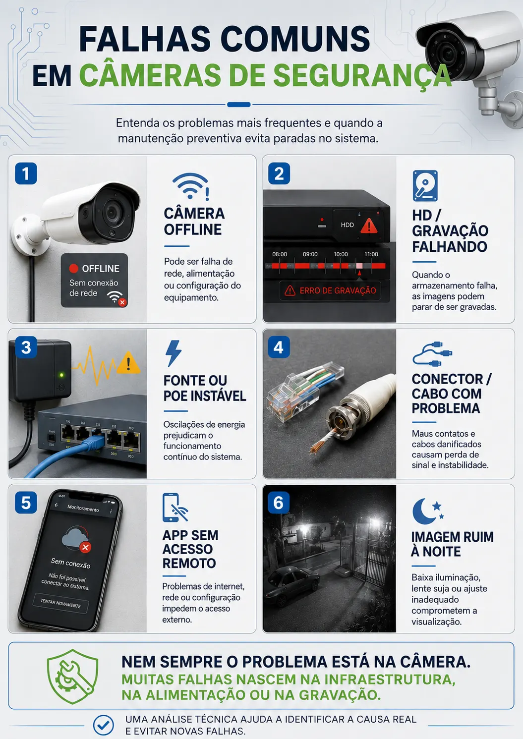 Falhas comuns em câmeras de Segurança, como câmera offline, gravação falhando, PoE instável e imagem ruim à noite
