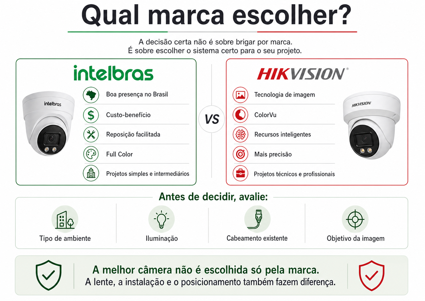 Comparativo sobre qual marca escolher entre Intelbras e Hikvision