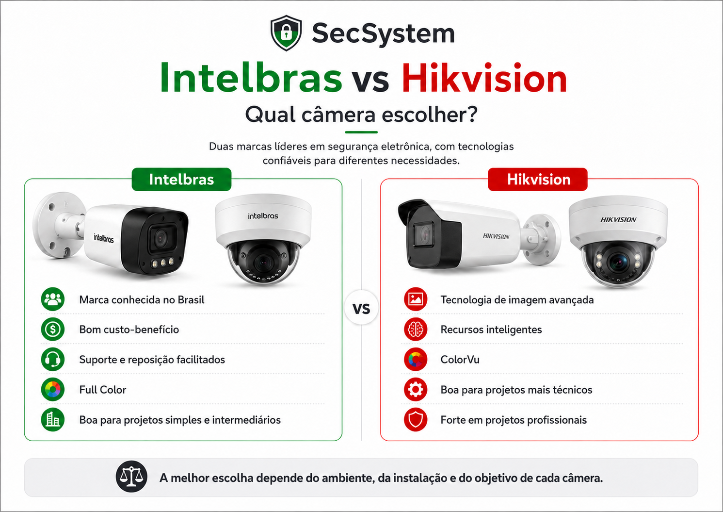 Comparativo entre câmeras Intelbras e Hikvision para empresas