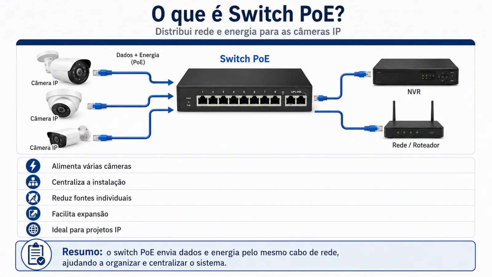 rede para câmeras IP em Americana