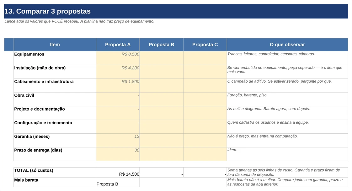 Aba de comparação de três propostas da Planilha de Cotação de Eclusa, com totais calculados e coluna de observações
